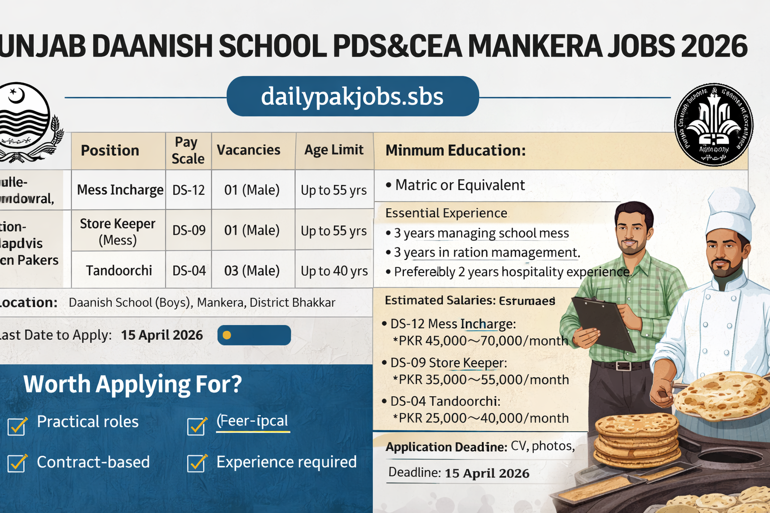 Punjab Daanish School PDS&CEA Mankera Jobs 2026