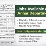 Jobs Available At Anhar Department 2026