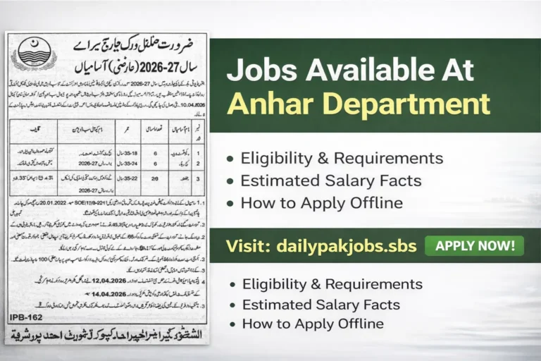 Jobs Available At Anhar Department 2026